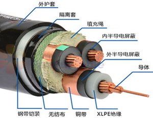 YJV电缆铜芯与屏蔽层